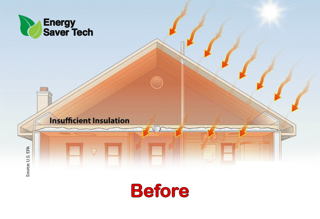 Comparison between Low and Recommended Amount of Attic Insulation