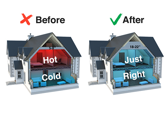 Upstairs room too hot due to low attic insulation